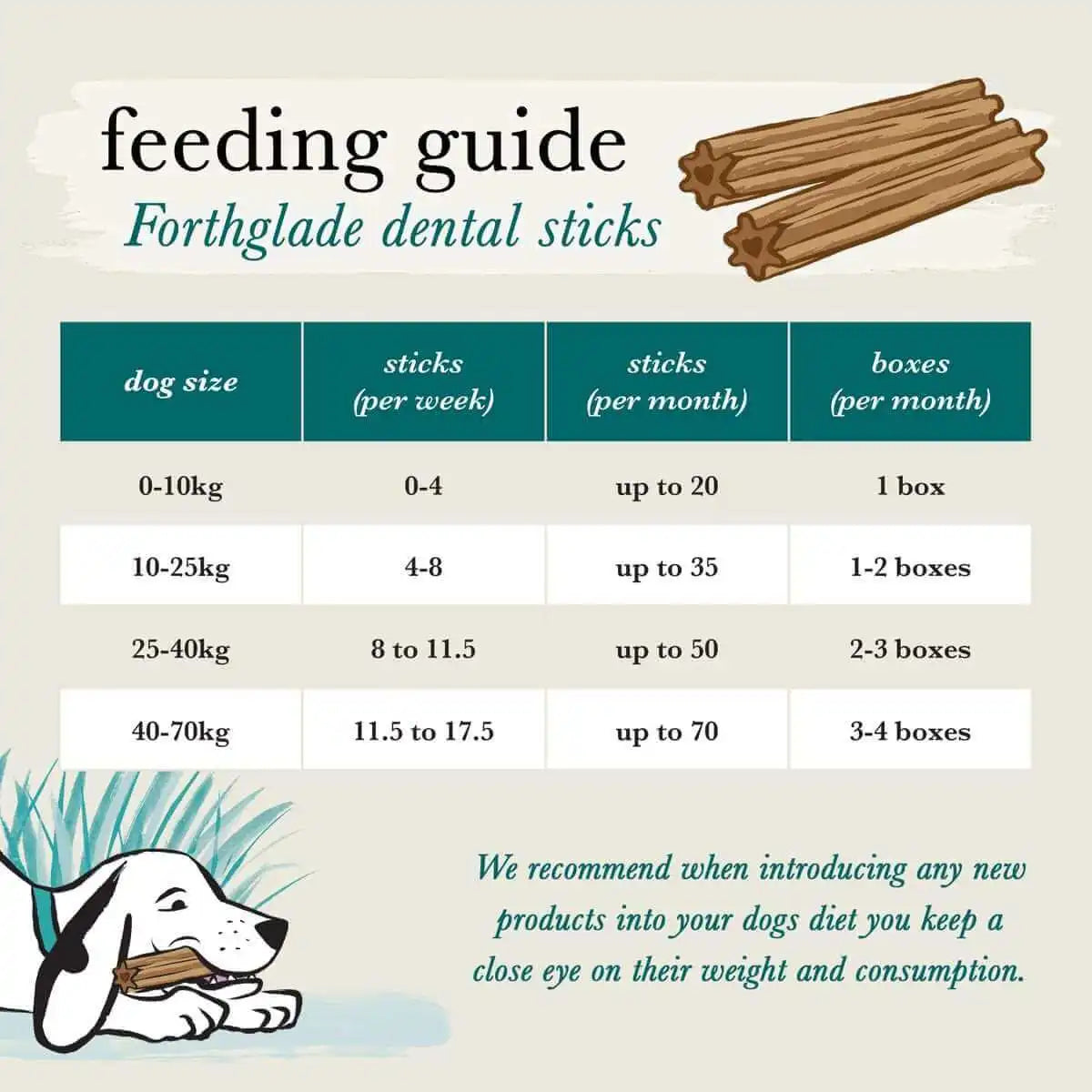 Forthglade Fresh Breath Dental Sticks